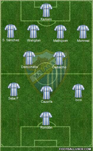 Málaga C.F., S.A.D. Formation 2012