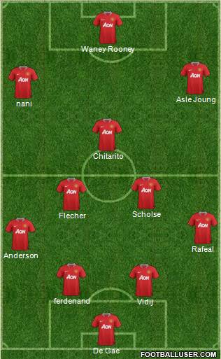 Manchester United Formation 2012