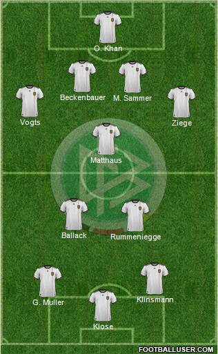 Germany Formation 2012