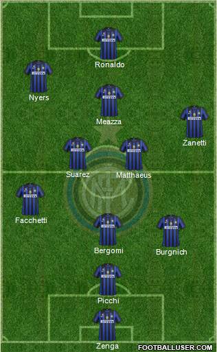 F.C. Internazionale Formation 2012