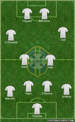 Brazil Formation 2012