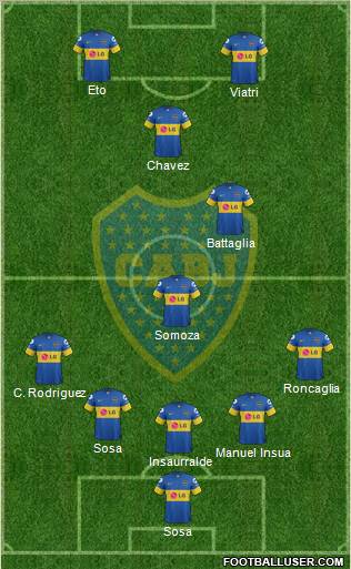 Boca Juniors Formation 2012