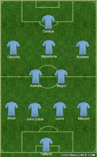 Dream Team Formation 2012