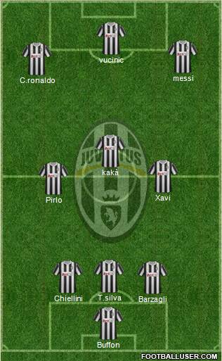 Juventus Formation 2012