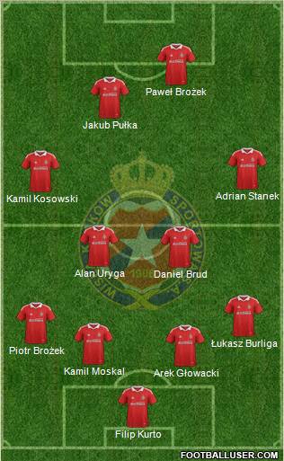 Wisla Krakow Formation 2012