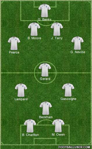 England Formation 2012