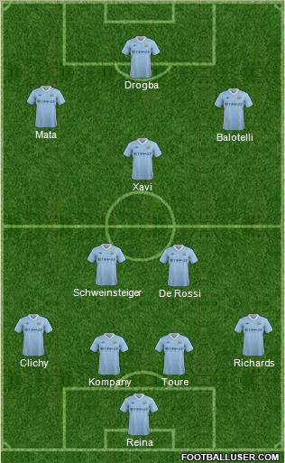 Manchester City Formation 2012