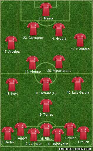 Liverpool Formation 2012