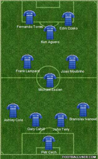 Chelsea Formation 2012