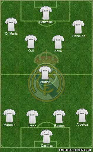 R. Madrid Castilla Formation 2012