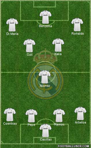 R. Madrid Castilla Formation 2012
