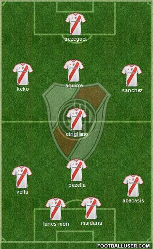 River Plate Formation 2012