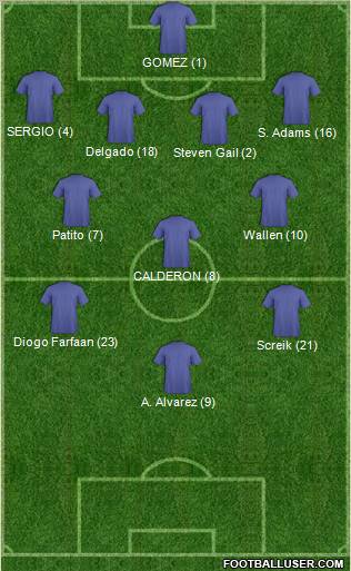 Fifa Team Formation 2012