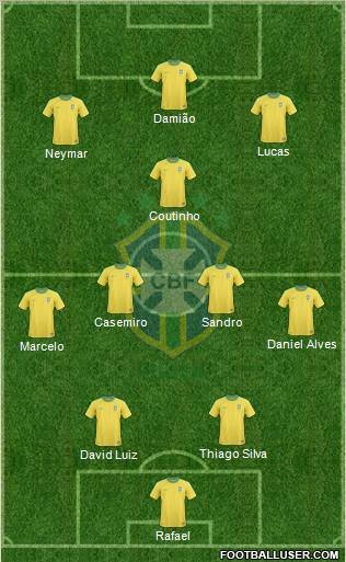 Brazil Formation 2012