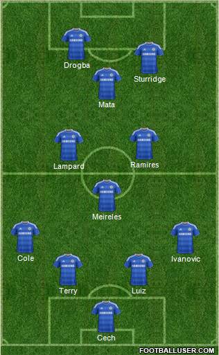 Chelsea Formation 2012