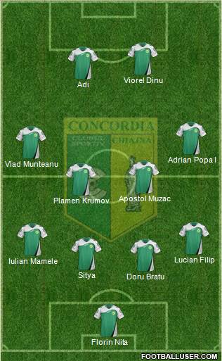 Concordia Chiajna Formation 2012
