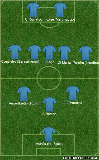 Football Manager Team Formation 2012