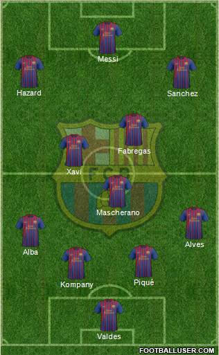 F.C. Barcelona Formation 2012