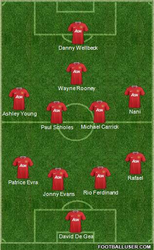 Manchester United Formation 2012