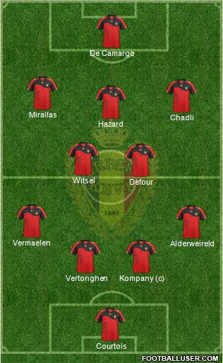 Belgium Formation 2012
