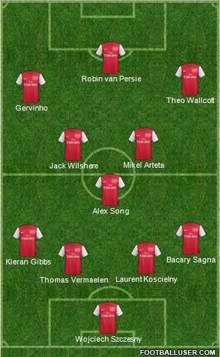 Arsenal Formation 2012