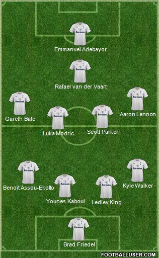 Tottenham Hotspur Formation 2012
