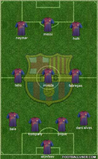 F.C. Barcelona Formation 2012