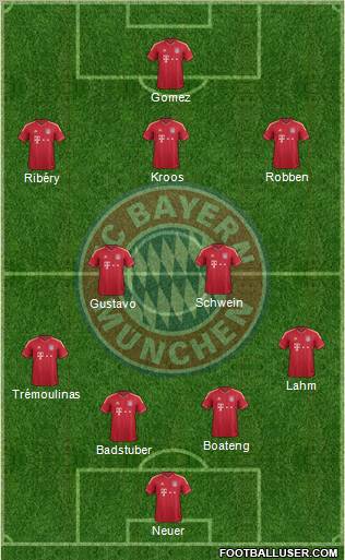FC Bayern München Formation 2012