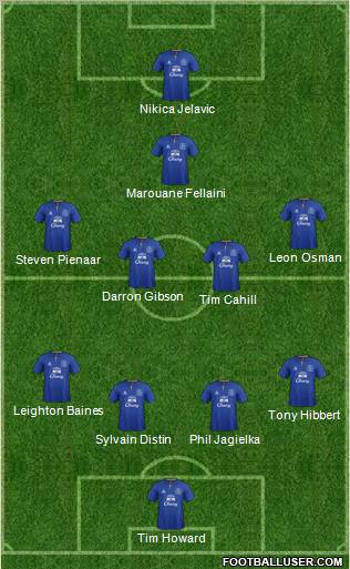 Everton Formation 2012