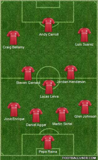 Liverpool Formation 2012