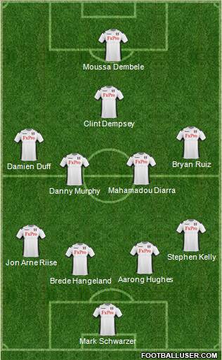 Fulham Formation 2012