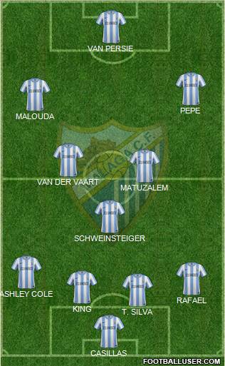 Málaga C.F., S.A.D. Formation 2012
