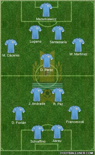 Uruguay Formation 2012