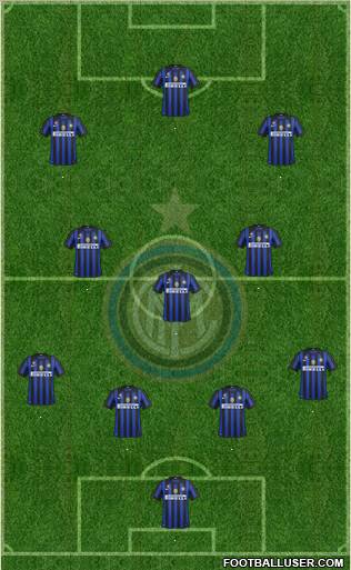 F.C. Internazionale Formation 2012