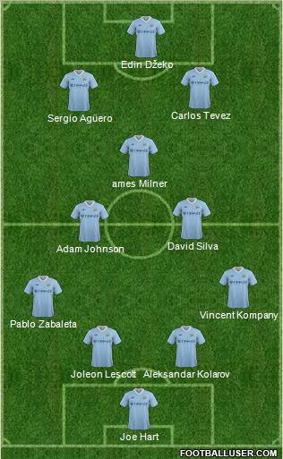Manchester City Formation 2012