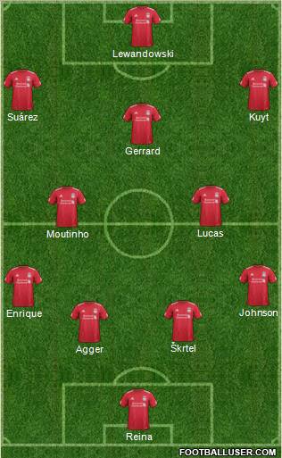 Liverpool Formation 2012