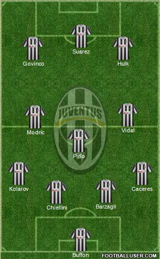 Juventus Formation 2012