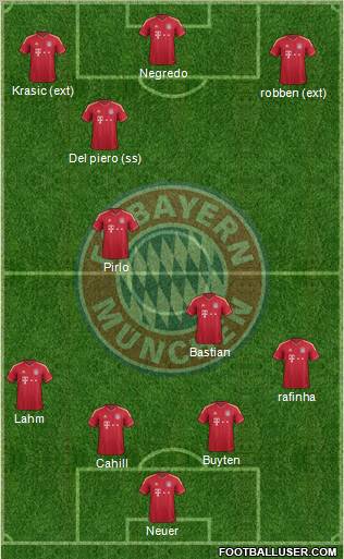 FC Bayern München Formation 2012