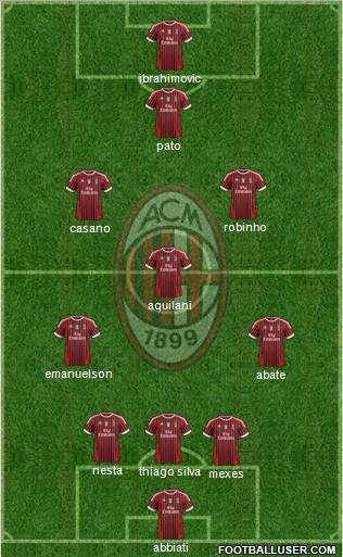 A.C. Milan Formation 2012