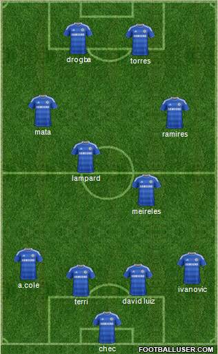 Chelsea Formation 2012