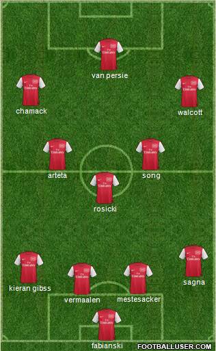 Arsenal Formation 2012