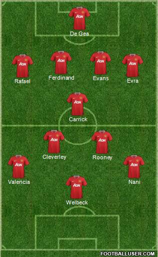 Manchester United Formation 2012