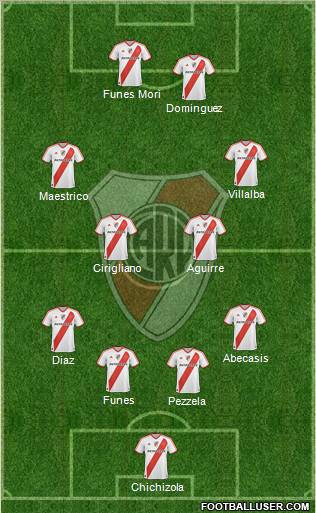 River Plate Formation 2012