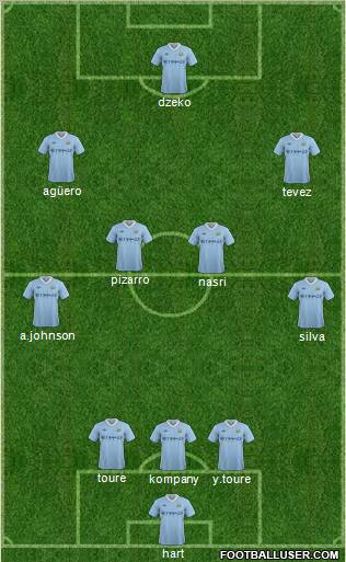 Manchester City Formation 2012