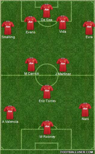 Manchester United Formation 2012
