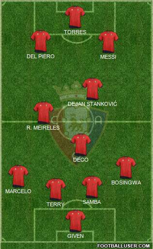 C. At. Osasuna Formation 2012