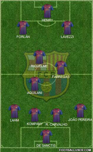 F.C. Barcelona Formation 2012