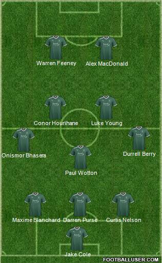 Plymouth Argyle Formation 2012