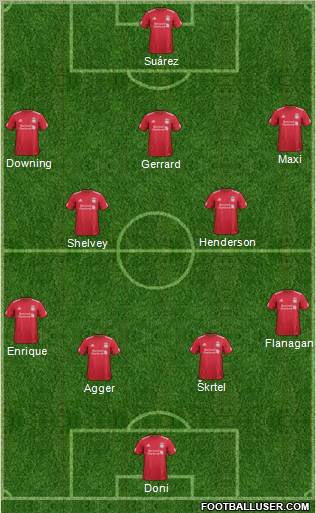 Liverpool Formation 2012