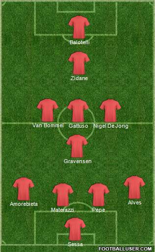 Dream Team Formation 2012